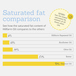 Extra Virgin Cold Pressed Rapeseed Oil Cooking Fry Gluten Dairy Free 2L - 6L