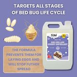 Flowchem Bed Bug & Insect Killer Repellent Spray Treatment Mattress Non-Toxic