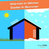 SuperFOIL Garage Door Insulation Kit